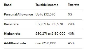 Tax rate