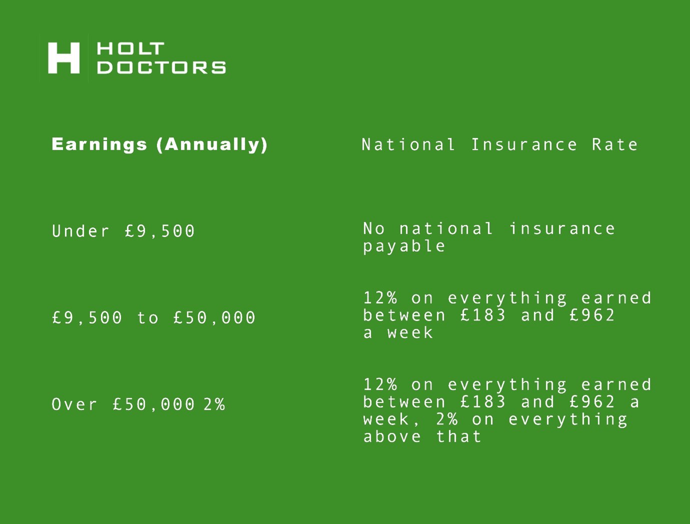 NI rate on earnings